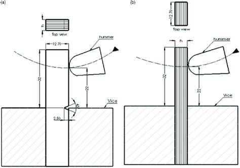 case study on izod impact test|izod impact notched vs unnotched.